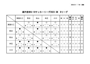 Ｒ5　Ｕ－１６Bのサムネイル