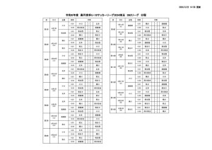 Ｒ6　Ｕ－１８　SN2日程のサムネイル