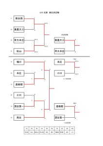 U16順位決定戦のサムネイル