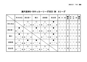 Ｒ5　Ｕ－１６Aのサムネイル