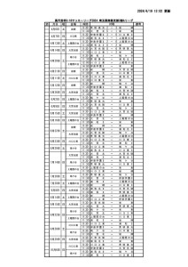 0414結果のサムネイル