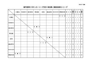 U18SE2A星取表のサムネイル