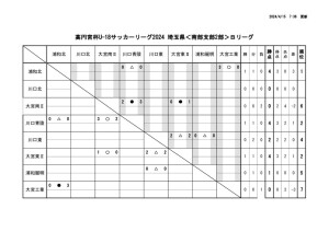 星取表(U-18【SS2B】2024)4月13日(土)現在のサムネイル