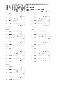 R06_総体南部予選(35チームT)のサムネイル