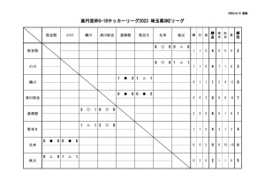 Ｒ6　Ｕ－１８　SN2 星取のサムネイル