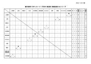 U-18SS３B  結果4月7日のサムネイル