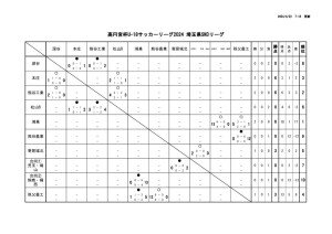 R6 U-18 SN3のサムネイル
