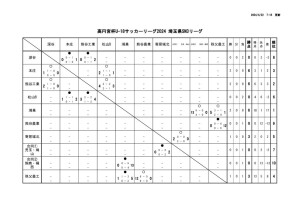 R6 U-18 SN3のサムネイル