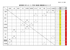 U-18SS３B  結果4月14日のサムネイル