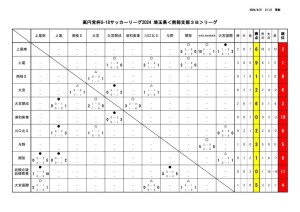 U-18SS３B　結果4月21日 (1)のサムネイル