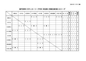 星取表(U-18【SS2B】4月23日(火)版）のサムネイル