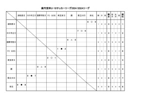 第１節結果のサムネイル