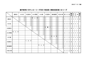 星取表(U-18【SS2B】2024) 4月7日(日)現在のサムネイル