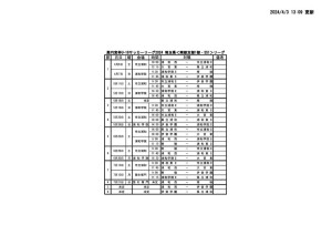 (403)2024SS1試合日程のサムネイル