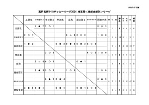 星取表se2aのサムネイル