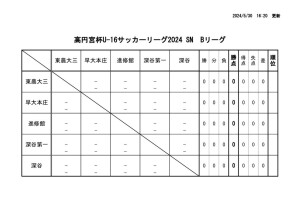 Ｒ6　Ｕ－１６Bのサムネイル
