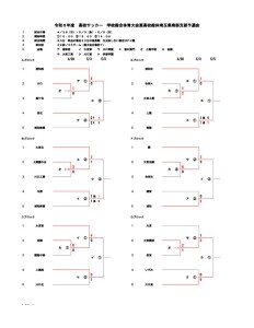 R06_総体南部予選(35チームT)のサムネイル