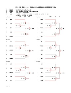 R06_総体南部予選(35チームT)のサムネイル