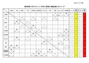 U-18SS３B  結果5月18日のサムネイル
