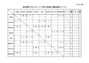 星取表2aのサムネイル