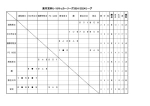 2024SS2A日程調整のサムネイル
