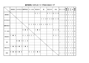 2024SS2A日程調整 (4)のサムネイル