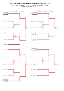 R6総体北部予選_HP用のサムネイル