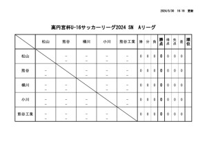 Ｒ6　Ｕ－１６Aのサムネイル