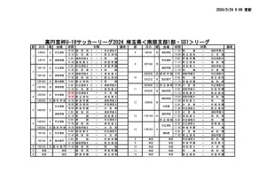 【HP用0524】2024 SS1 試合結果のサムネイル