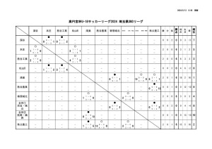 R6 U-18 SN3のサムネイル