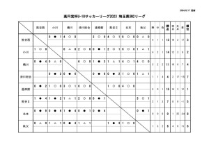 Ｒ6　Ｕ－１８　SN2のサムネイル