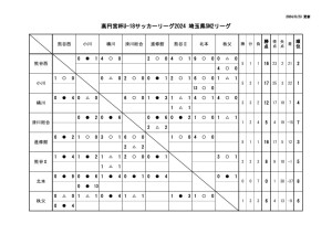Ｒ6　Ｕ－１８　SN2のサムネイル