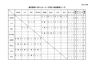 Ｒ6　Ｕ－１８　SN2のサムネイル