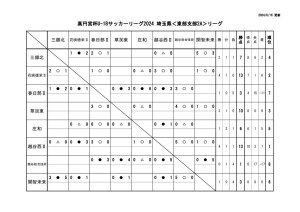 星取表2aのサムネイル