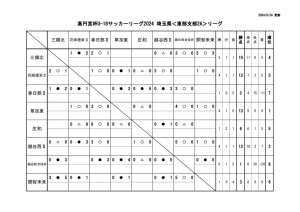 星取表2aのサムネイル