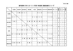 星取表2aのサムネイル