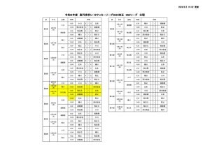 Ｒ6　Ｕ－１８　SN2日程のサムネイル