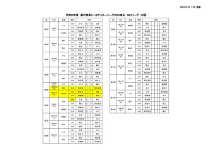 Ｒ6　Ｕ－１８　SN2日程のサムネイル