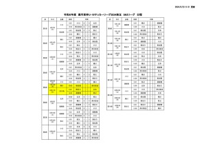 Ｒ6　Ｕ－１８　SN2日程のサムネイル