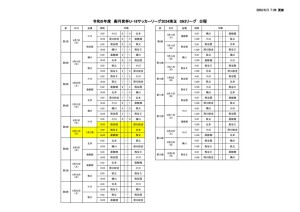 Ｒ6　Ｕ－１８　SN2日程のサムネイル