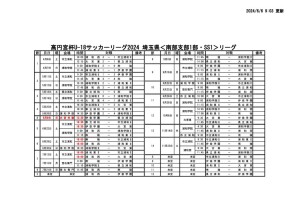 2024 SS1 試合結果(HP0606)のサムネイル