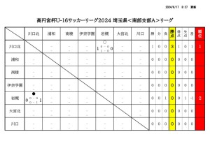 U-16 SSA 星取表＆日程のサムネイル