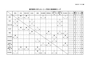 R6 U-18 SN3のサムネイル