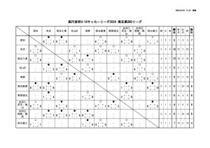 R6 U-18 SN3のサムネイル
