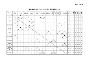 R6 U-18 SN3のサムネイル