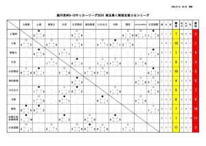 U-18SS３B　結果6月16日のサムネイル