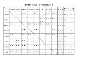 2024SS2A日程調整 (5)のサムネイル