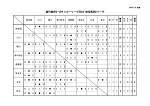 Ｒ6　Ｕ－１８　SN2のサムネイル