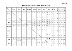 Ｒ6　Ｕ－１８　SN2のサムネイル