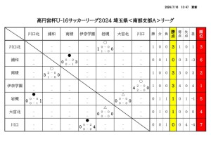 20240716 U16星取表＆日程のサムネイル